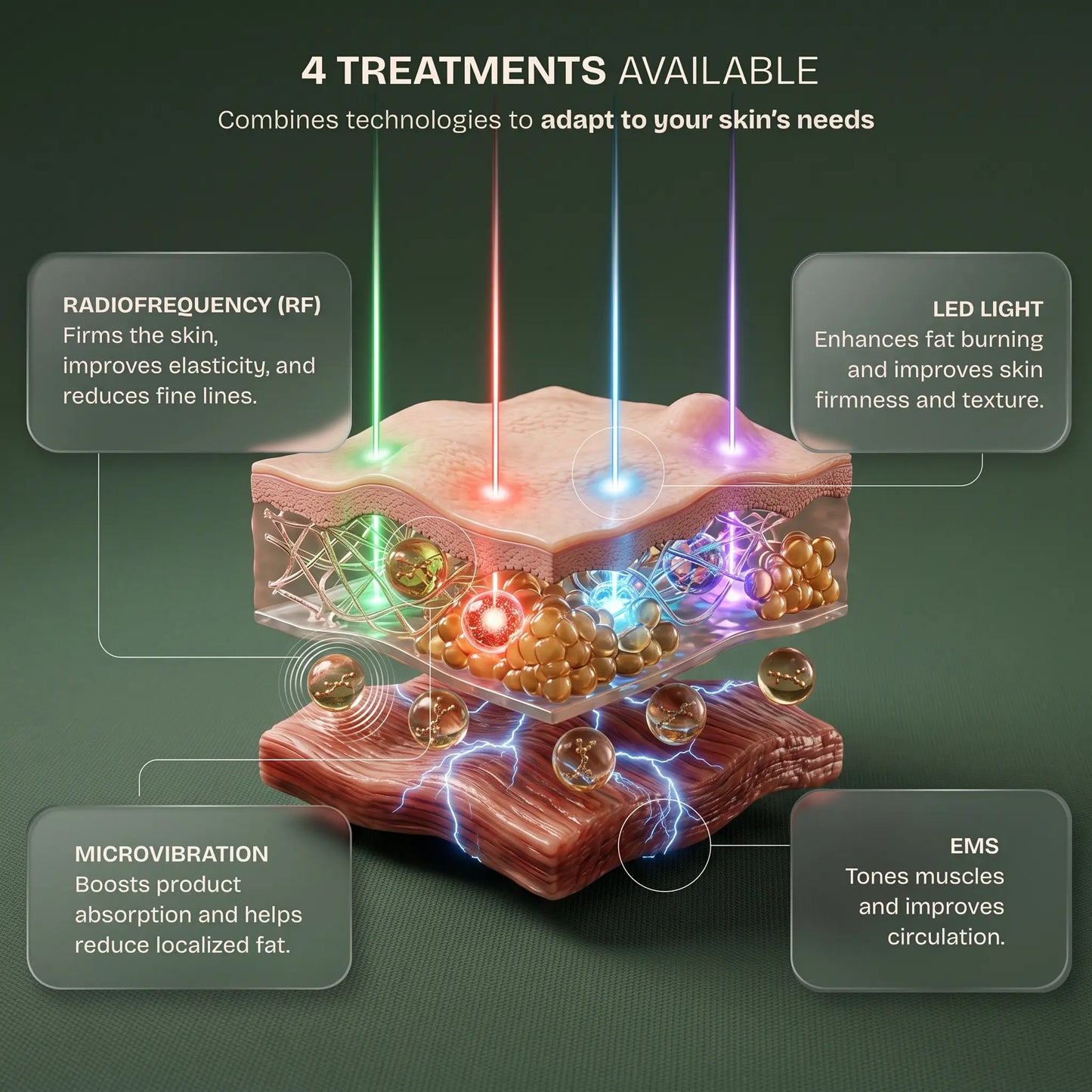 Tonique anti-cellulite X4 Technology
