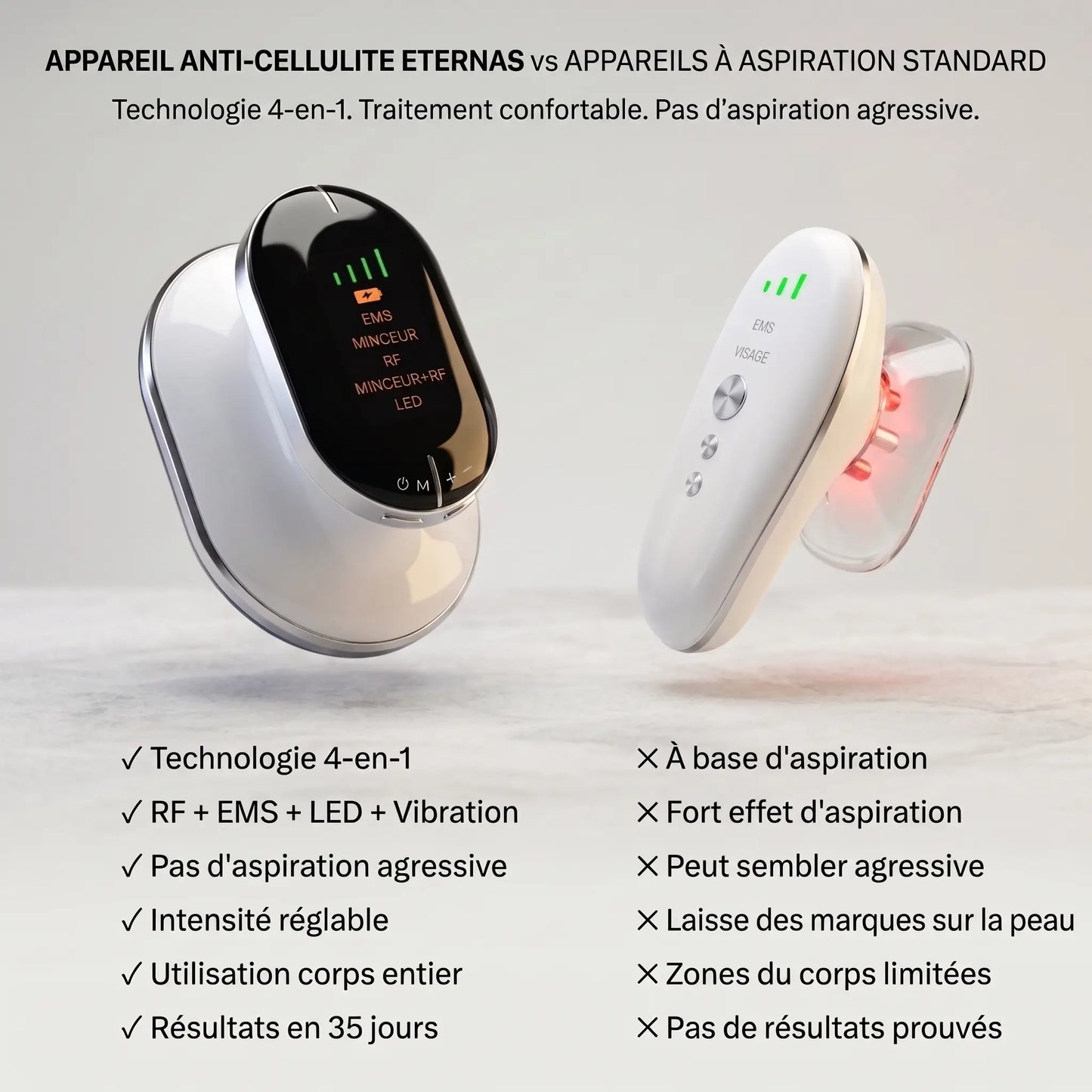 Tonique anti-cellulite X4 Technology