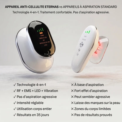 Tonique anti-cellulite X4 Technology